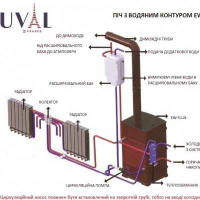 Чугунні печі DUVAL